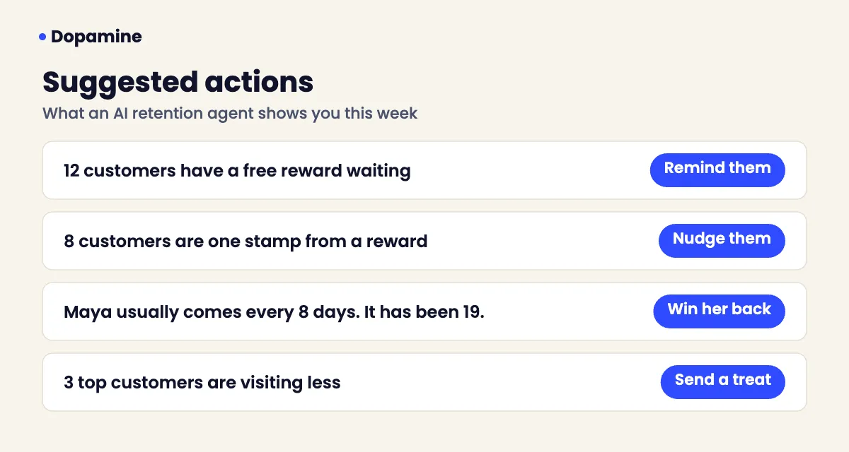 AI retention agent suggested actions for a small business