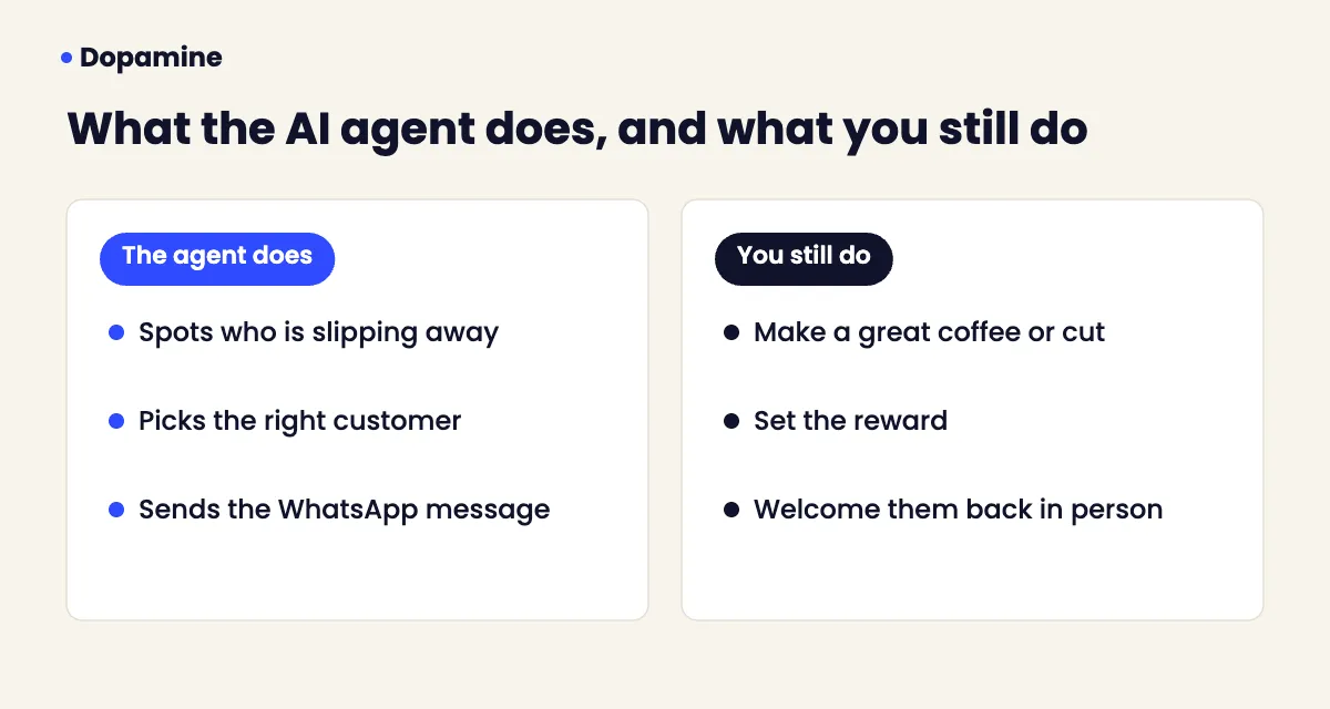 What an AI agent does and what the owner still does