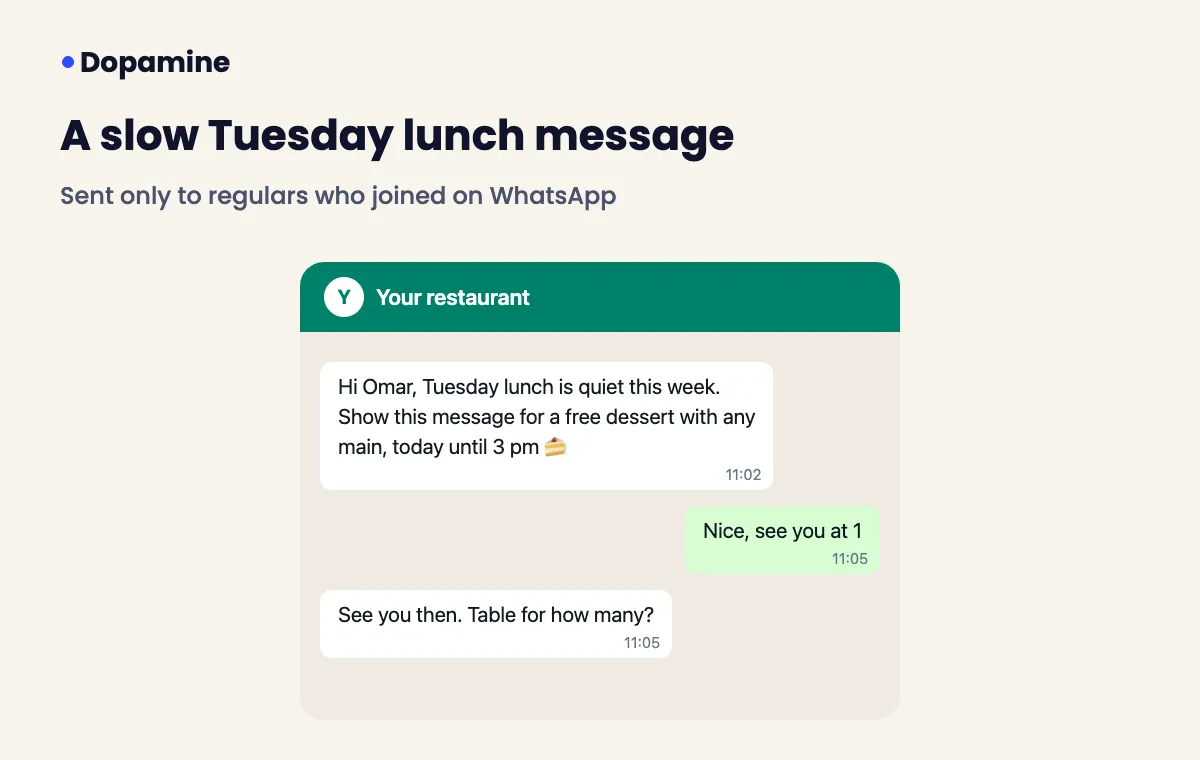 WhatsApp marketing for restaurants example: a slow Tuesday lunch offer sent to a regular diner